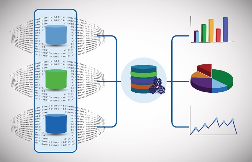 Data Warehousing Business Intelligence