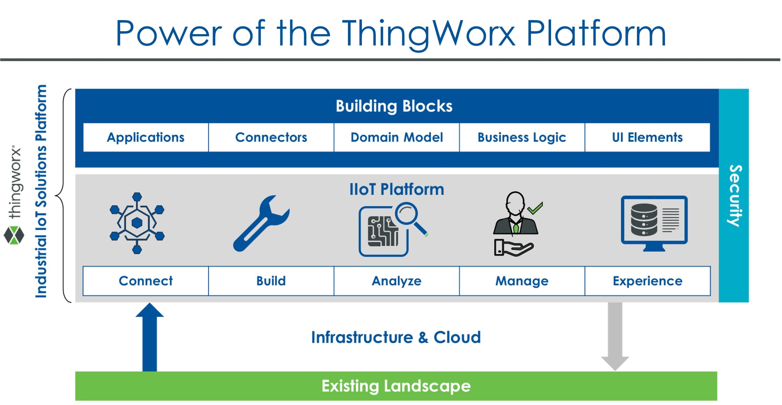 power of the thingworx platform - paint hangar