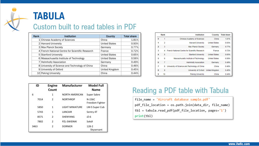 Extracting tabular data