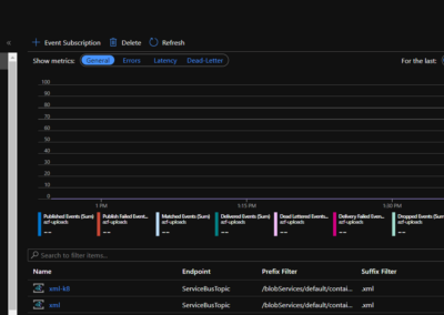Expert Talk: Serverless Azure Functions and Kubernetes