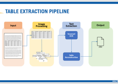 Expert Talk: Extracting Tabular Data from Images