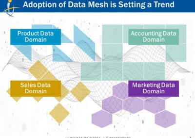 Expert Talk: Data Mesh – The Journey of Publishing Data by Domain