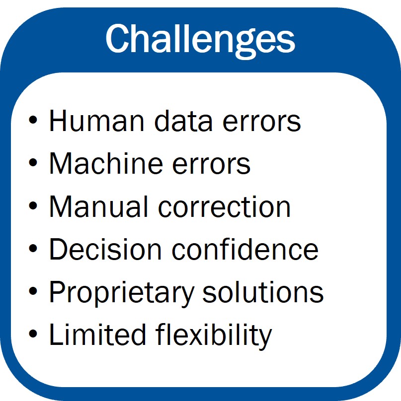 challenges