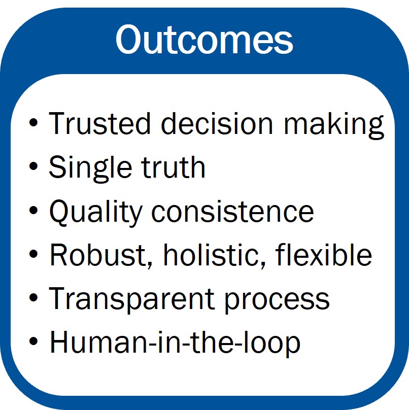 outcomes