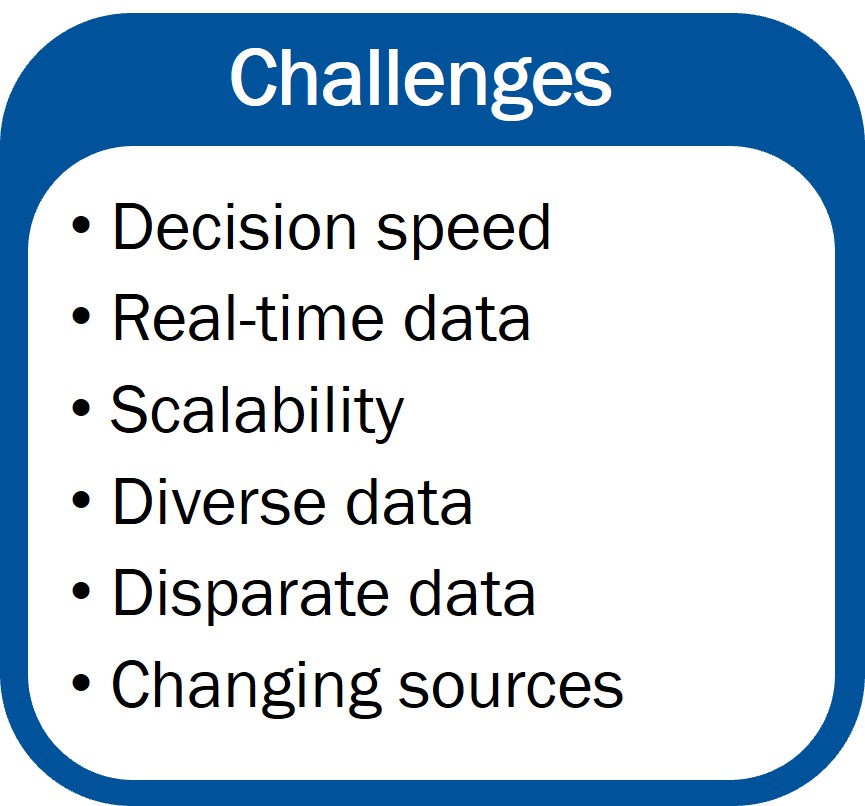 info readiness challenges