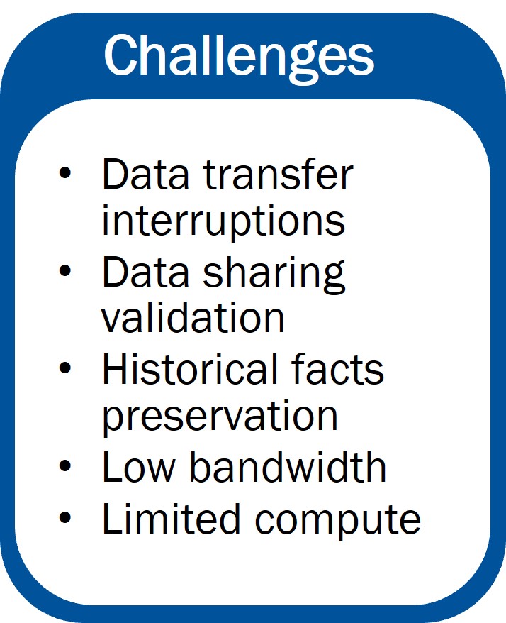 Data Resiliency Challenges