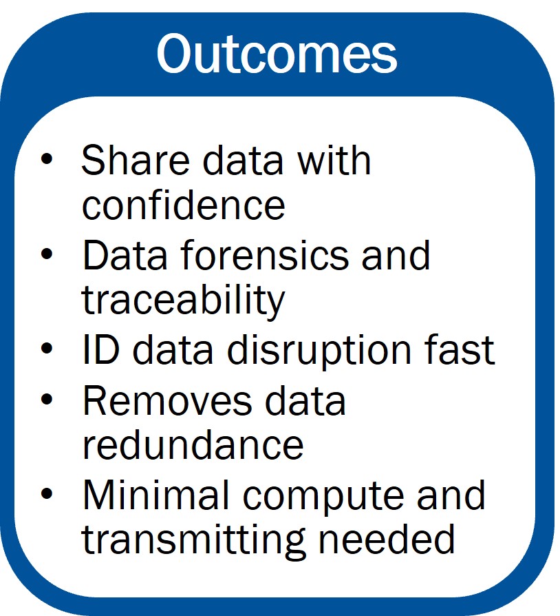 Data Resiliency Outcomes