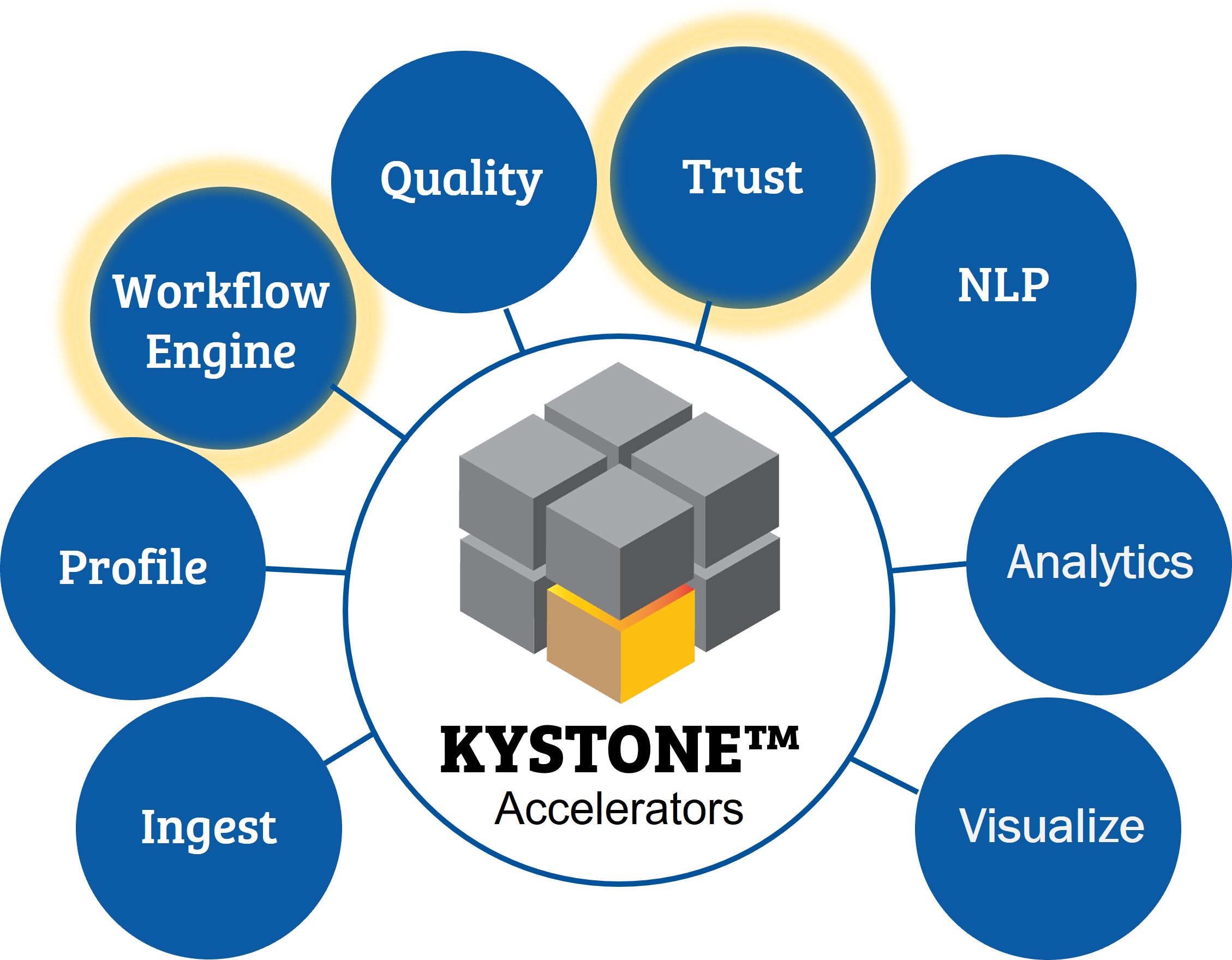 data resiliency accelerators